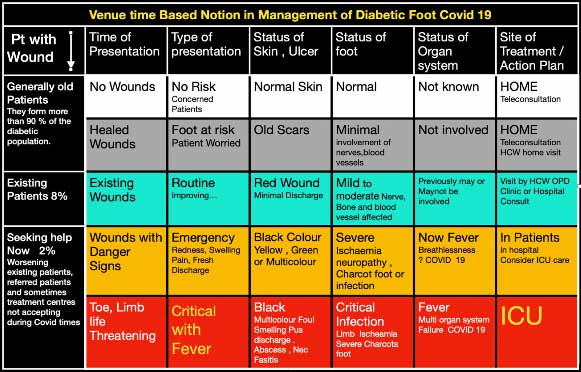 venue-time-based-notion-in-management