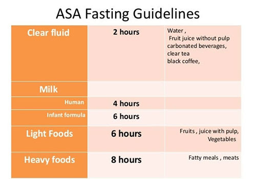 why-is-fasting-required-before-anesthesia-2