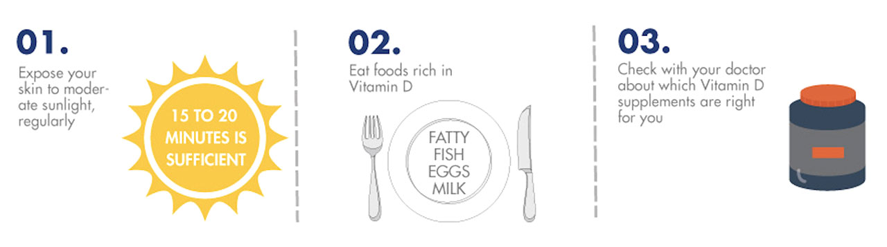 Diet rich in Vitamin D autobiography-of-vitamin-d-3