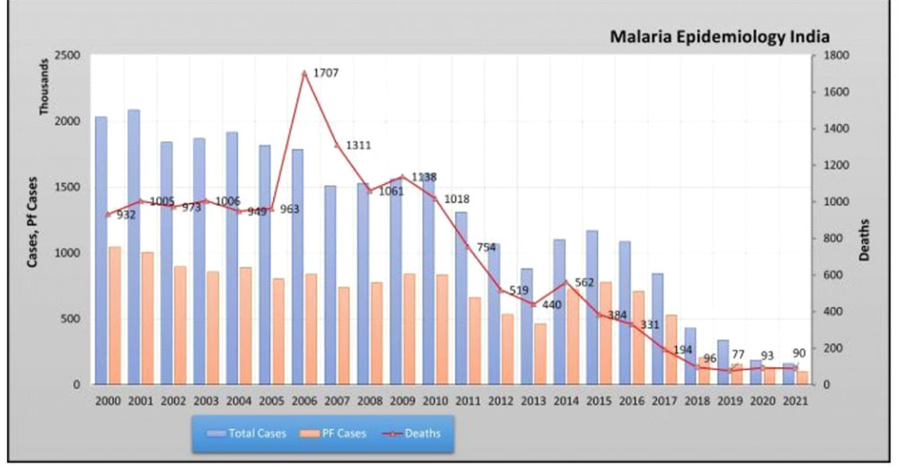 malaria-symptoms-prevention-treatment-2