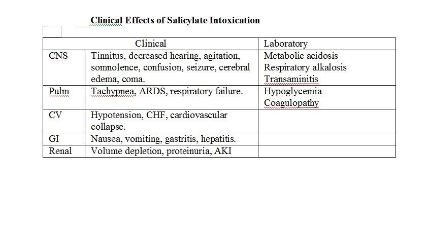 Salicylate-poisoning-2