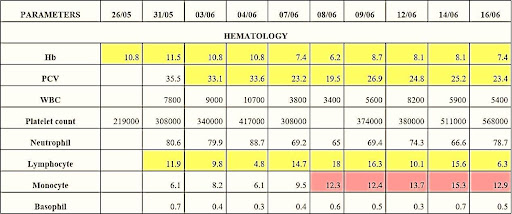 Biochemical-data-2