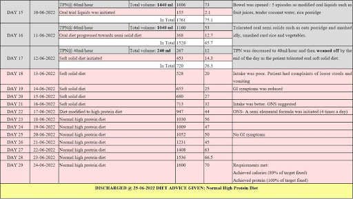 Diet-history-1
