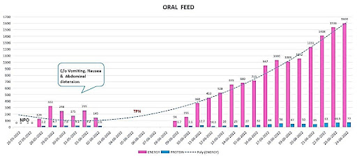 Graphical-representation-Diet-history-1