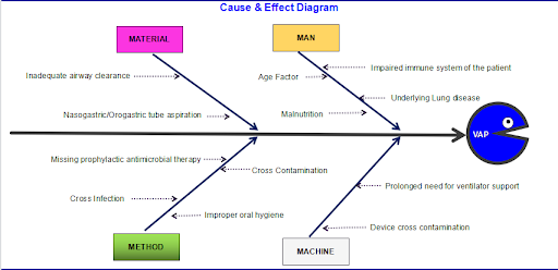 cause-of-effect-problem