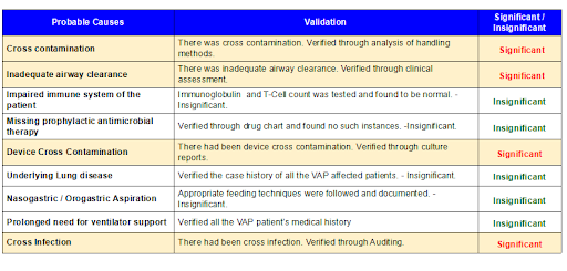 propable-causes-and-validation