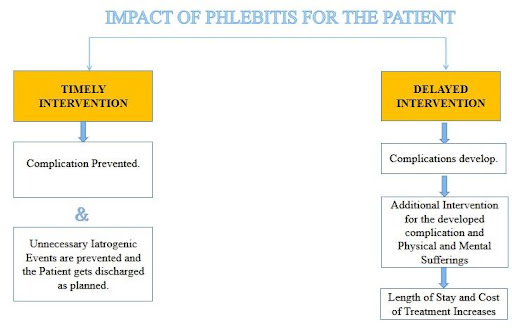 Impact-of-Phlebitis-on-the-Institution
