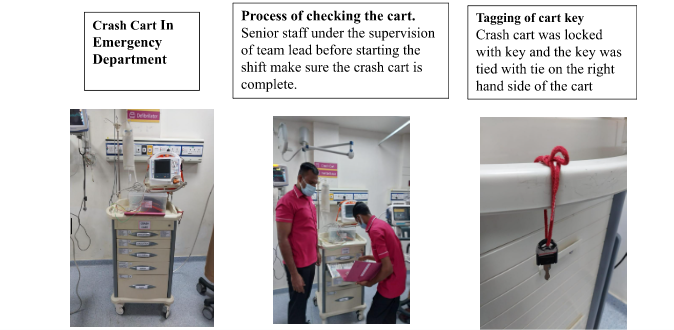 Pre-implementation-process-analysis