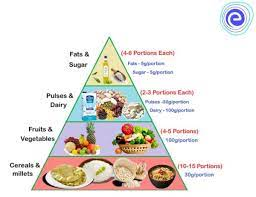 Diet-advice