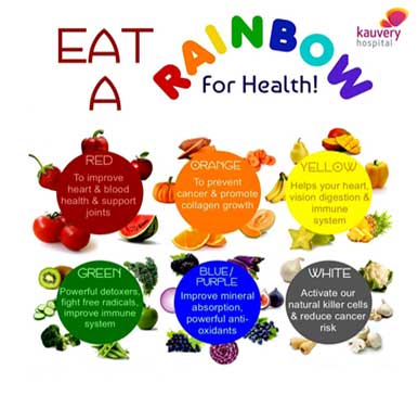Micronutrients for Women’s Health