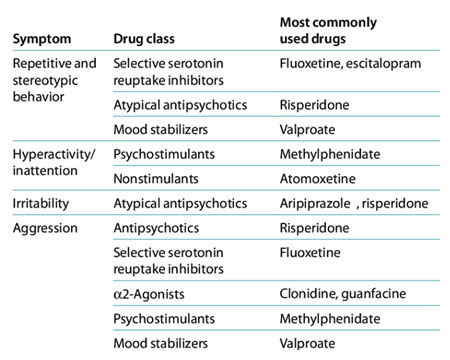 Is Autism Neurology or Psychiatry