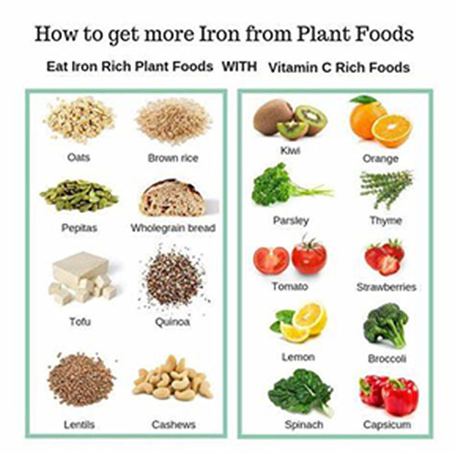 Understanding Iron Deficiency Anaemia in Children