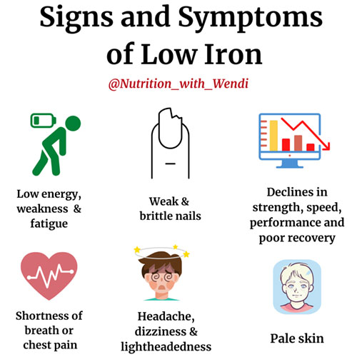 Understanding Iron Deficiency Anaemia in Children