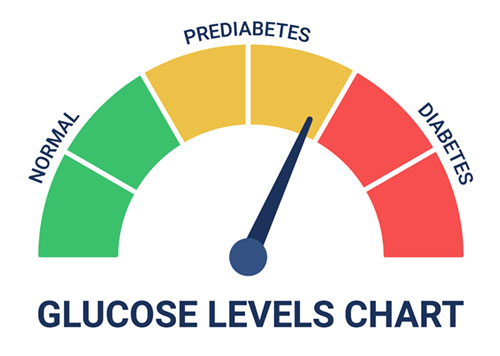 What Is Prediabetes?